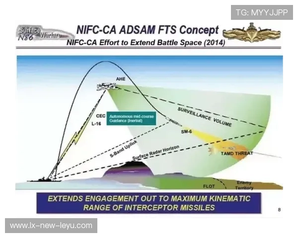 丹朱马反击推进后低射建功