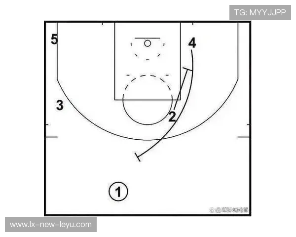 公牛战术调整：如何在封堵对手挡拆后快速做出最优选择